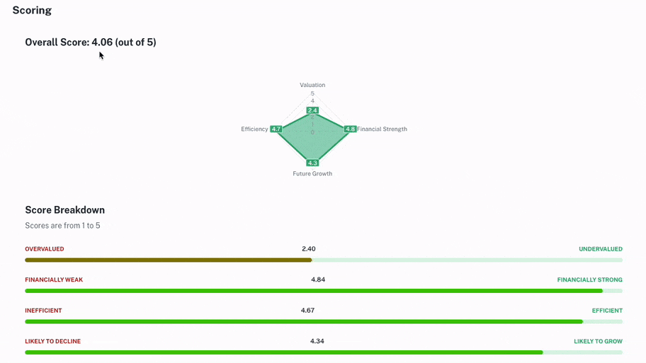 Scoring Algorithm